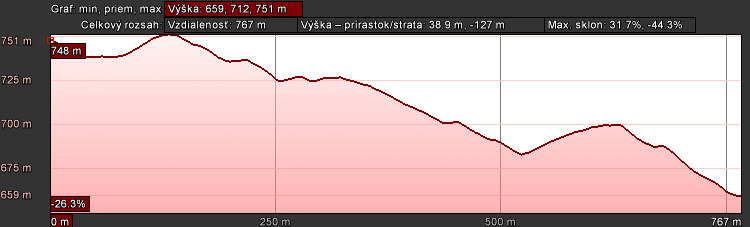Bidasken graf Bidasken graf