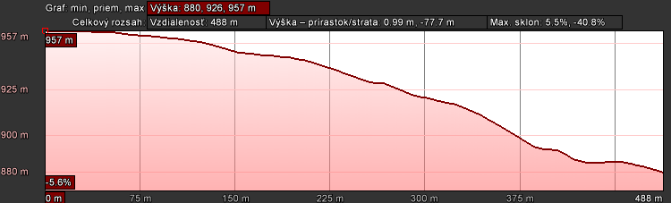 Intro graf Intro graf