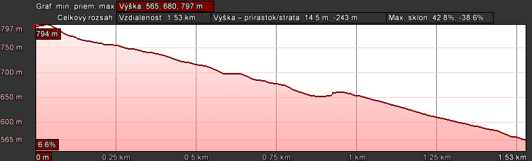 Monster dog graf Monster dog graf